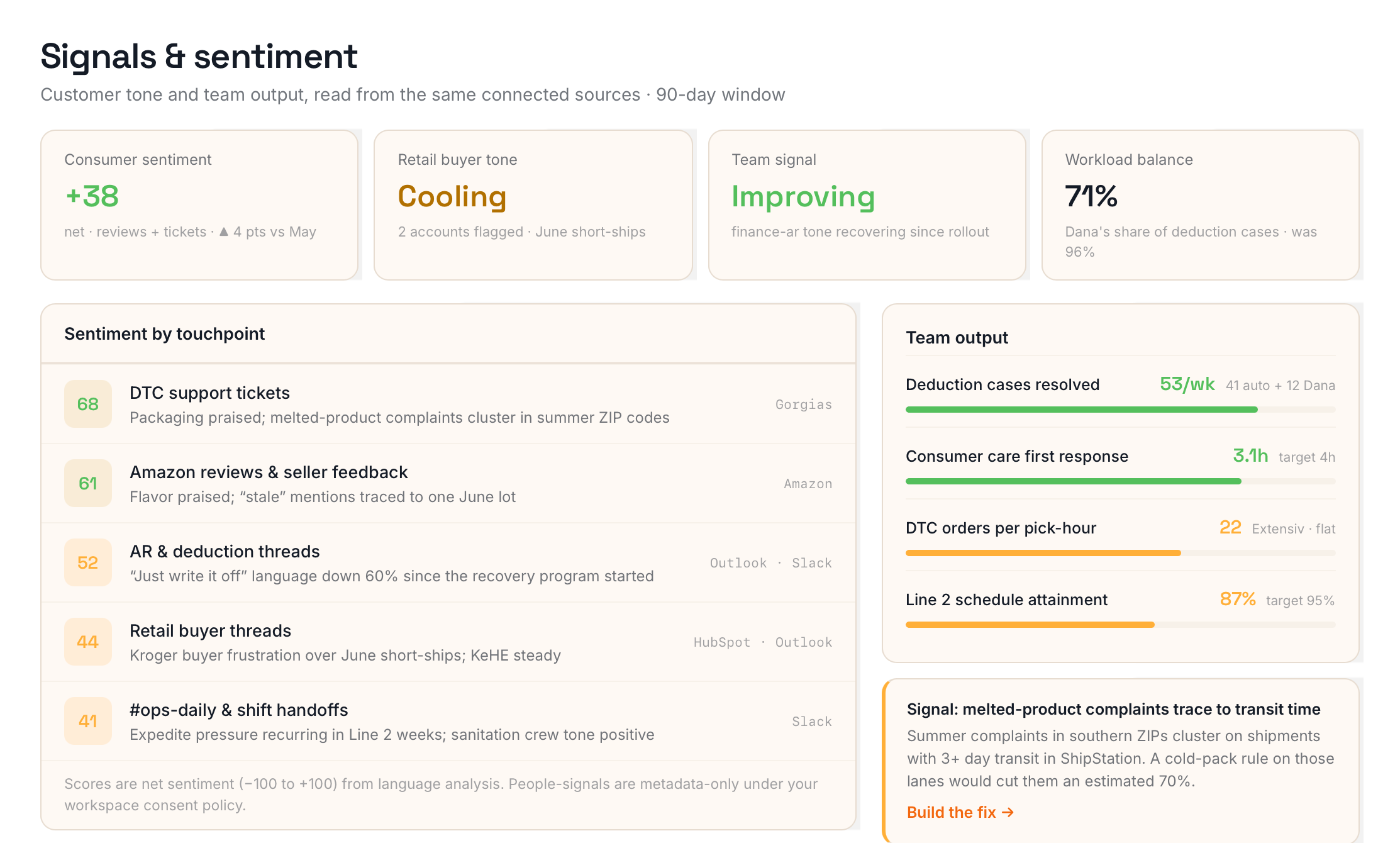 Hear what customers and your team are telling you.